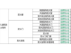 恒保防火玻璃帶你解讀關于深化消防執法改革的意見
