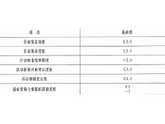 作為采購者，應了解防火窗哪些規范要求？