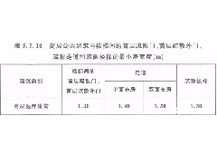 醫院及醫療建筑-恒保防火玻璃帶您解讀其建筑防火及消防設施要求